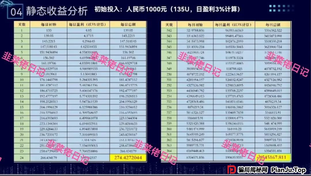 骗局曝光 | 最新资金盘项目，VMS鼎珮跟投，布鲁交易所(Bleutrade)，云乐拍随时可能卷钱跑路