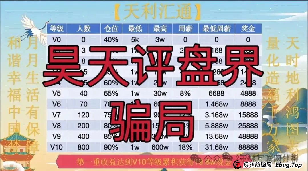 6月15日:最新资金盘项目骗局曝光,智链星途,成华社团,不夜城(至尊),超