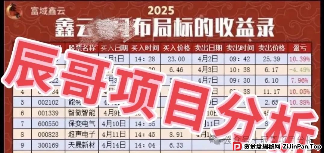 富域智赢(富域鑫云)跟单类资金盘骗局已有不少会员被封号单割,即将崩盘跑