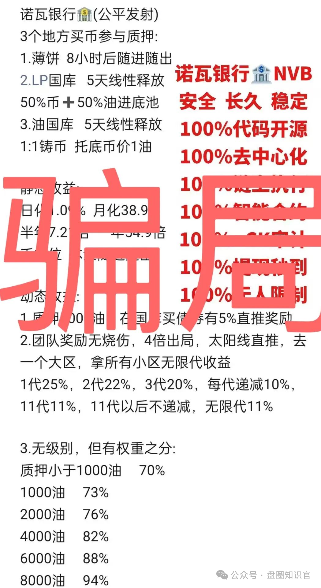 远离以下即将跑路或崩盘的资金盘,诺瓦银行,藏币,右臂社区,链商圈,多莱