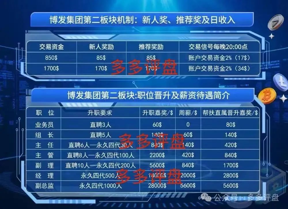 【博发】已进入第二轮博弈，离收割不远了！！！