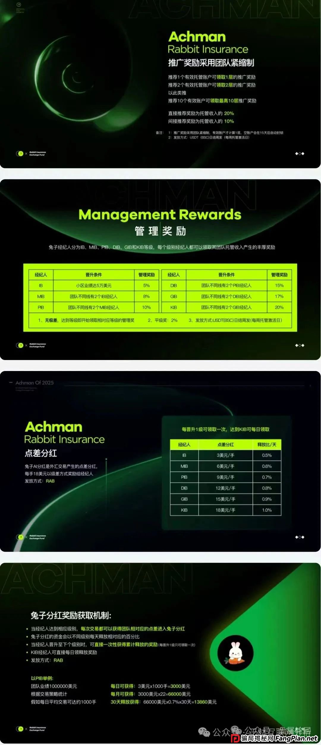 6月23日最新资金盘项目骗局曝光,Achman AM 兔子外汇保险,云誉证劵(链通云)