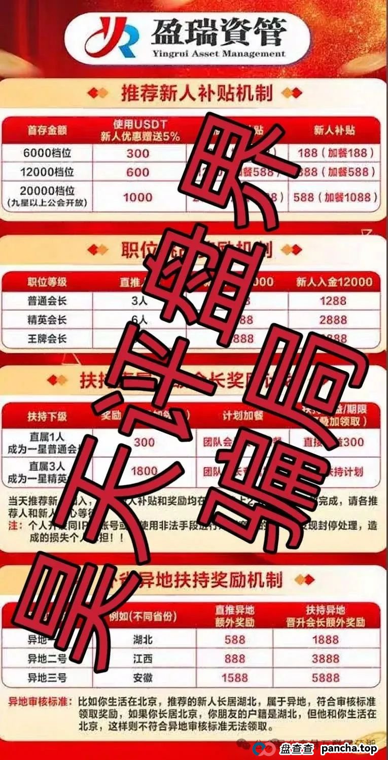 6月26日最新资金盘项目骗局曝光,盈瑞资管,云威国际,未来云启,HashKey,布