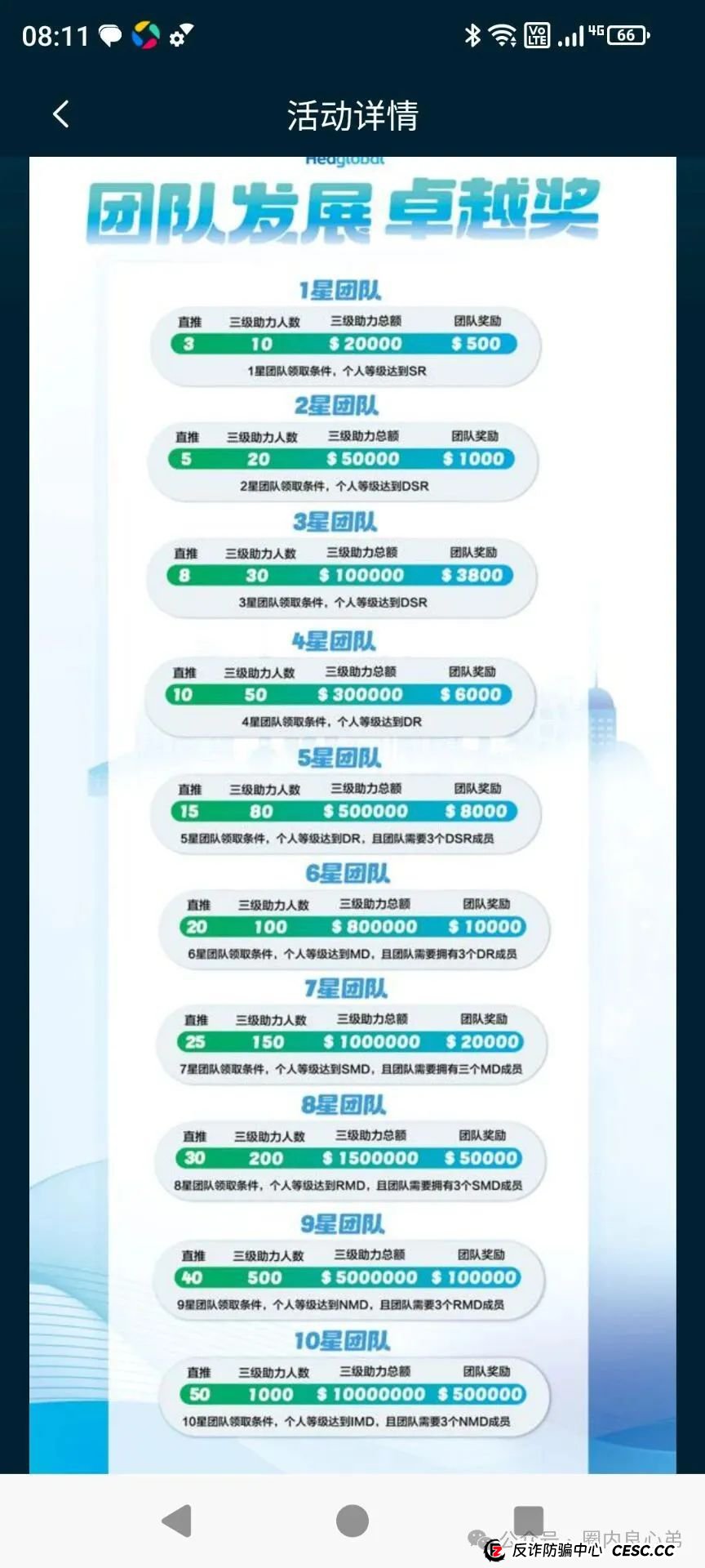 启迪医疗—未来音，是投资者的盛宴，还是包装的骗局，注意警惕。