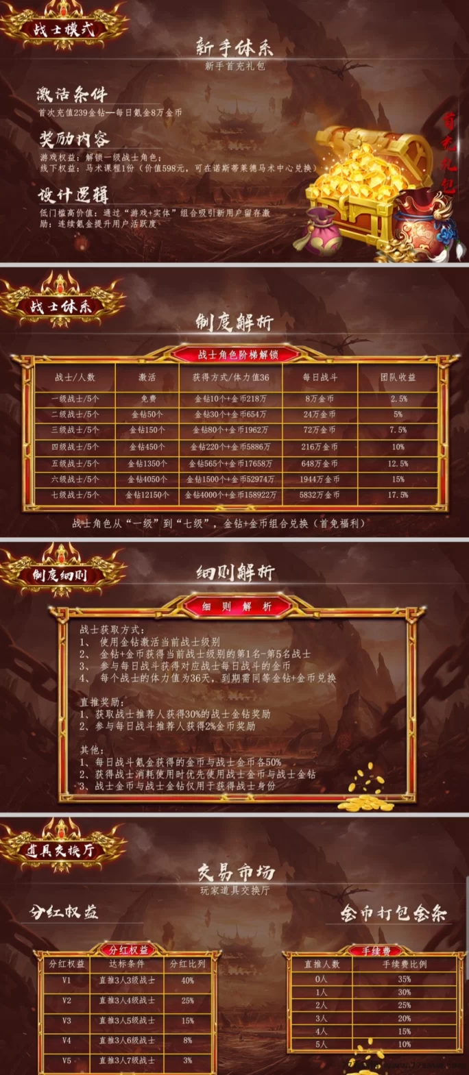 《莱德传奇》上墙模式已淘汰！月入过W，团队扶持奖励高！