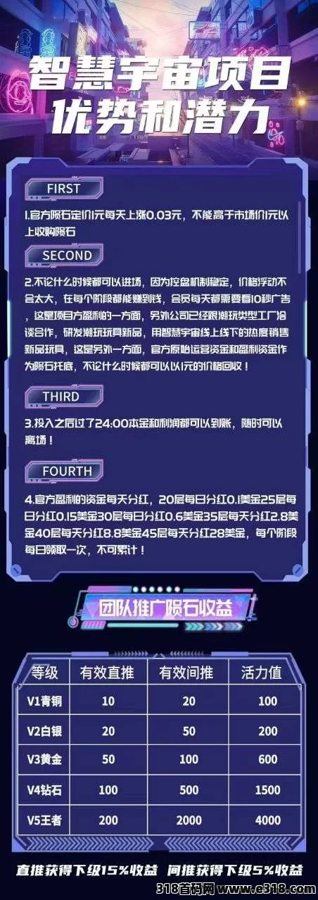 智慧宇宙项目零门槛轻松赚积分，扶持3级团队，支持垫付招募团队长全面解析！