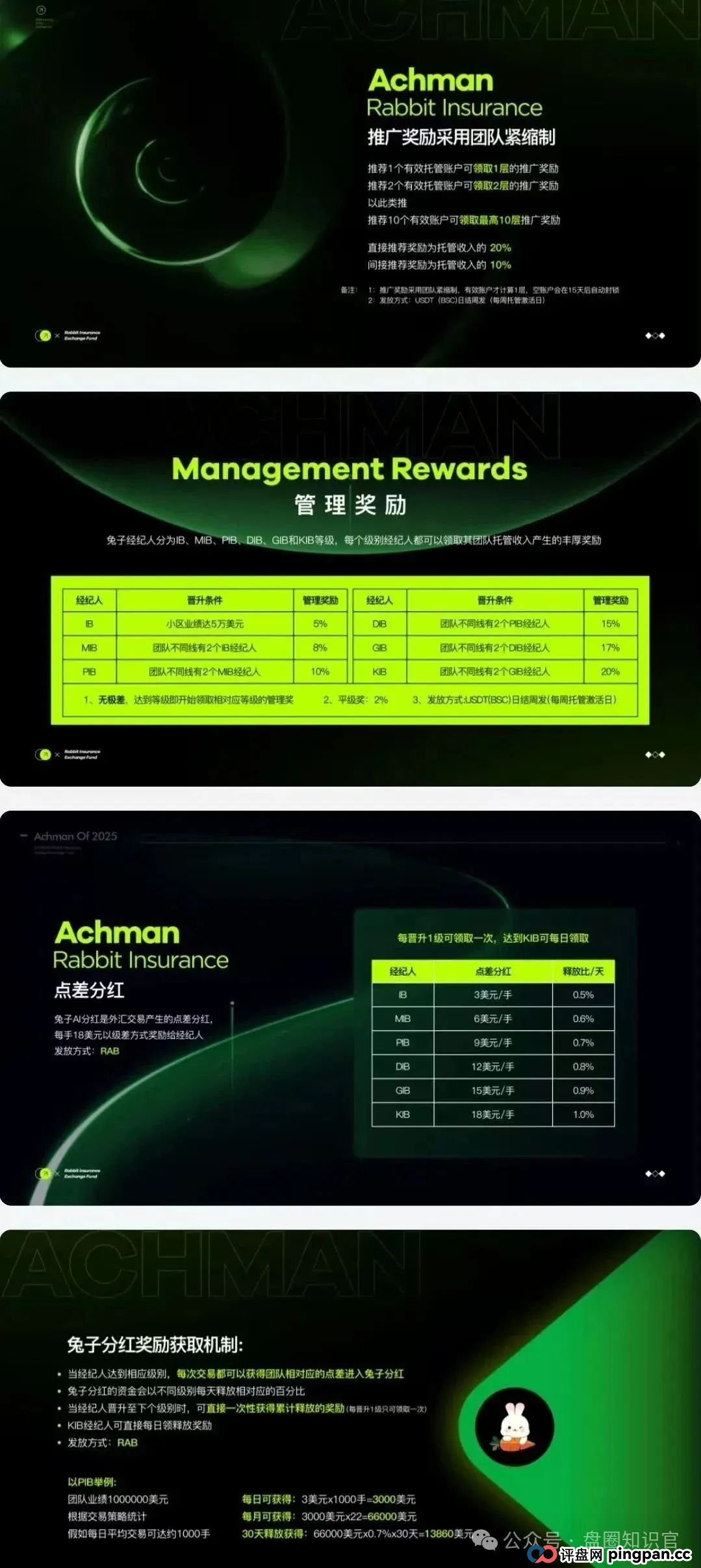 警惕预警： “兔子外汇保险基金”：量化交易外衣下的资金盘骗局，看到的速度远离