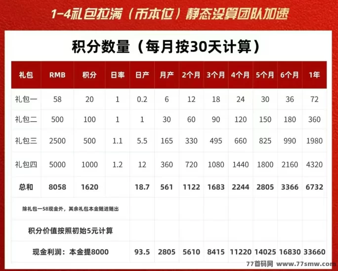 唯遗2025年度爆款网赚平台，融合非遗理念，稳健月收！