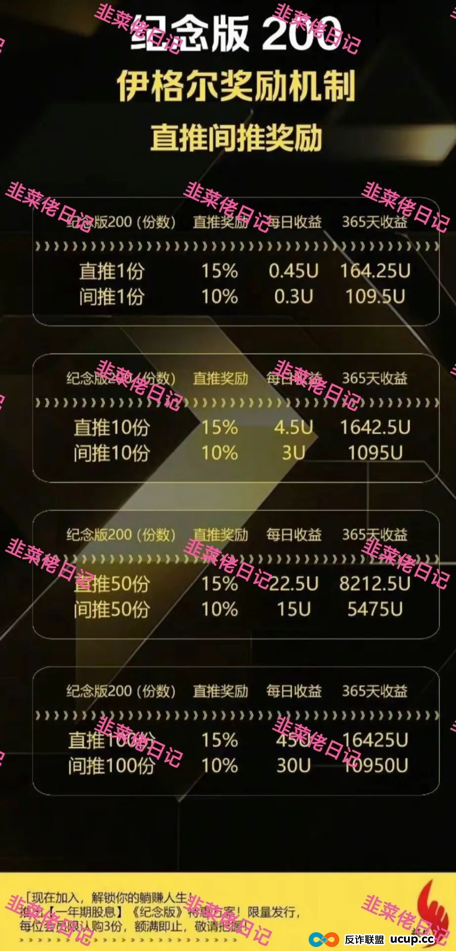 7月8日曝光：最新资金盘项目骗局，建银国际，巢音世代，伊格尔矿业等诈骗项目随时可能卷钱跑路！