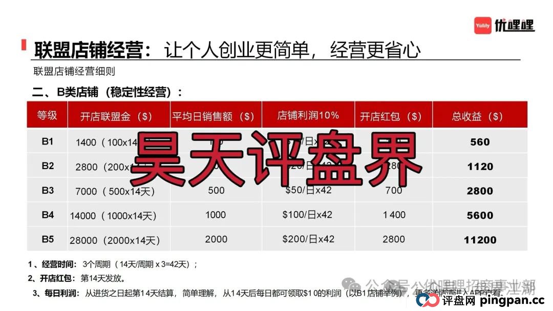 优哩哩分红类资金盘骗局，柬埔寨诈骗团伙所开，圈钱过亿，大量单割各种举报删除负面试图掩盖真相，高度预警，即将崩盘跑路！
