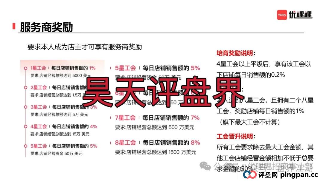 优哩哩分红类资金盘骗局，柬埔寨诈骗团伙所开，圈钱过亿，大量单割各种举报删除负面试图掩盖真相，高度预警，即将崩盘跑路！