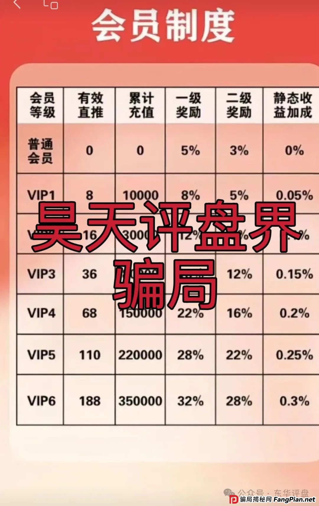 【富达管家】一个冒充正规公司的资金盘骗局，目前已经开始单割，即将崩盘！