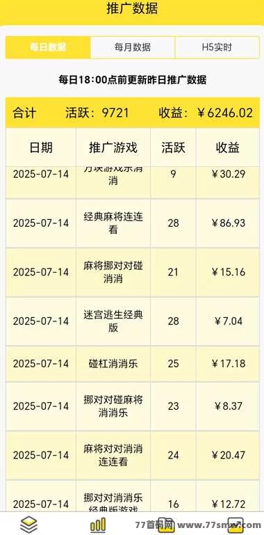 有梦联盟小游戏推广平台重磅上线！零成本零门槛，即点即玩轻松赚米！