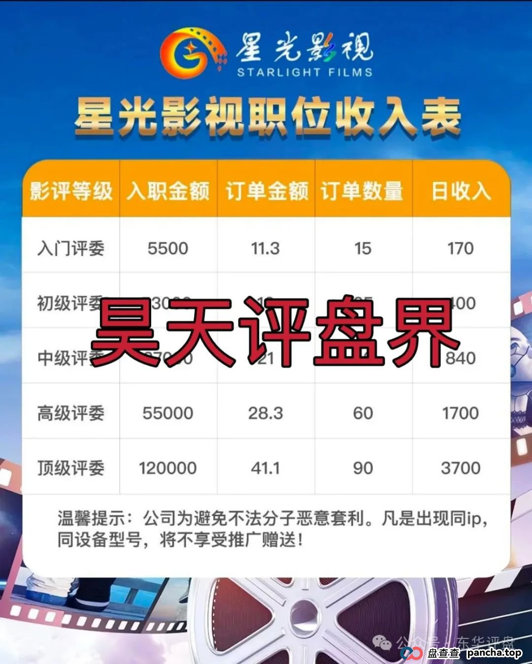 星光影视跟单分红类资金盘骗局,柬埔寨诈骗团伙冒充正规公司搞诈骗,大量会