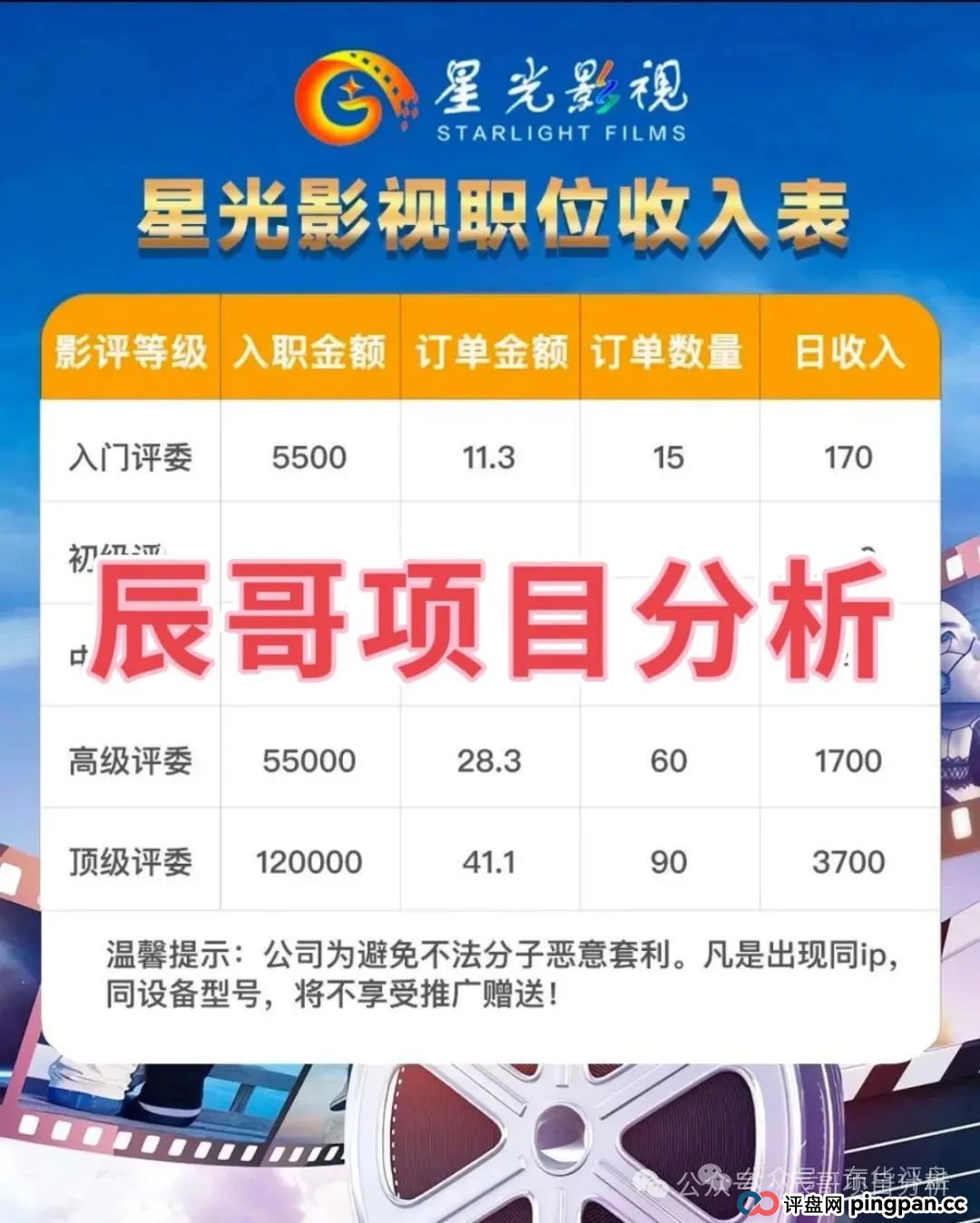 星光影视跟单分红类资金盘骗局,开始单割,即将崩盘跑路!