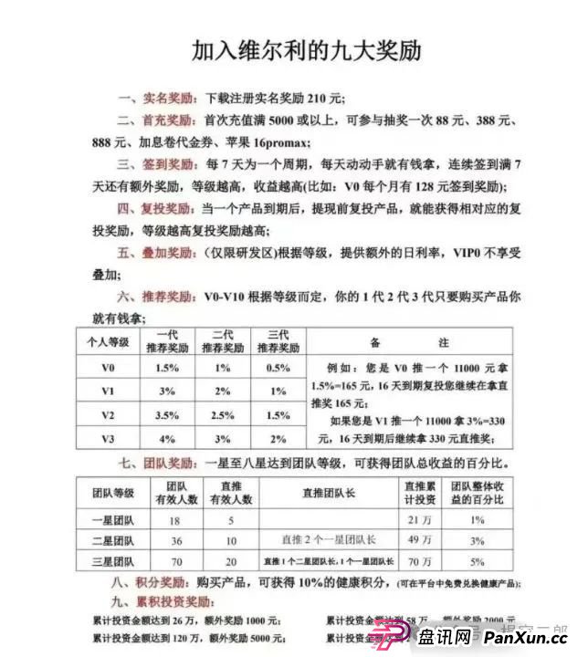 高危预警：“维尔利”这个缅北的诈骗资金盘已进入崩盘倒计时，速度撤离！