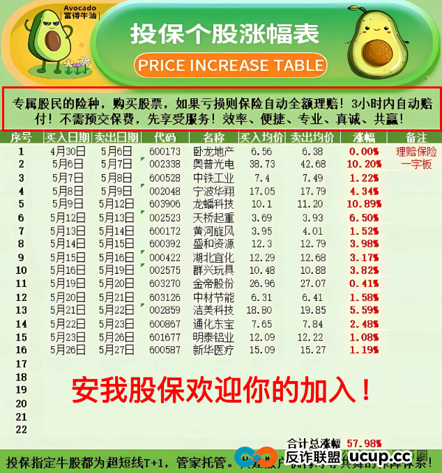 香港安我股保股票跟单资金盘骗局揭秘：圈钱过亿！即将崩盘，血本无归！