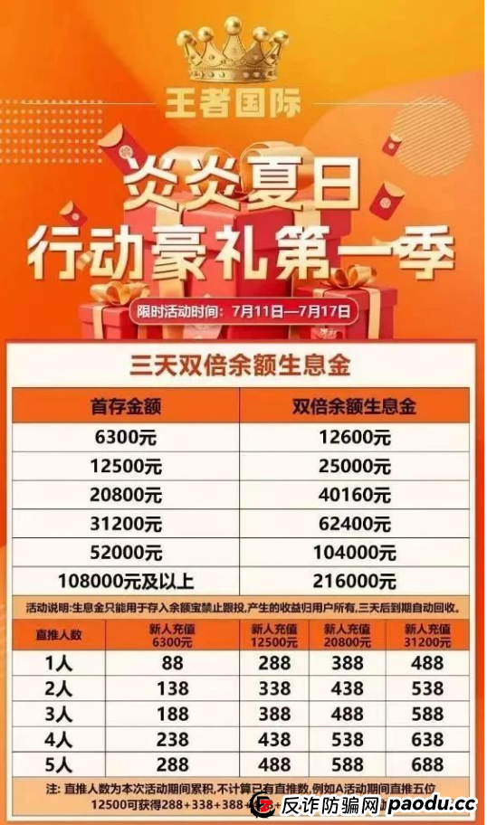 紧急预警!东南财富(王者国际)崩盘在即!