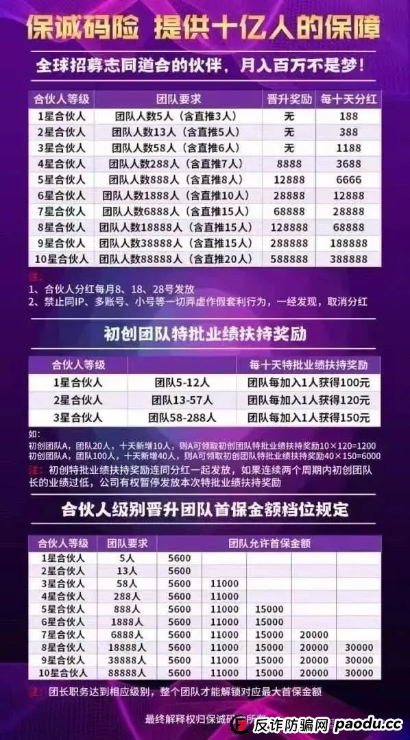 警惕“保诚码险”彩票带单骗局：参与即陷深渊，莫让贪婪蒙蔽双眼，团队长涉