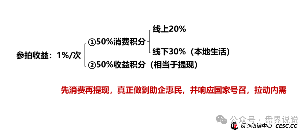 “易无界”盛世易拍资金盘骗局紧急预警,即将全线崩盘跑路。