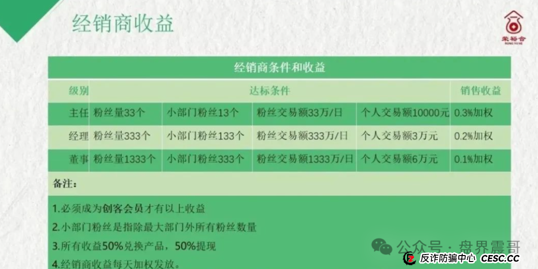 竞拍盘大崩盘:同类模式的荣裕合资金盘骗局,已经开始崩盘倒计时