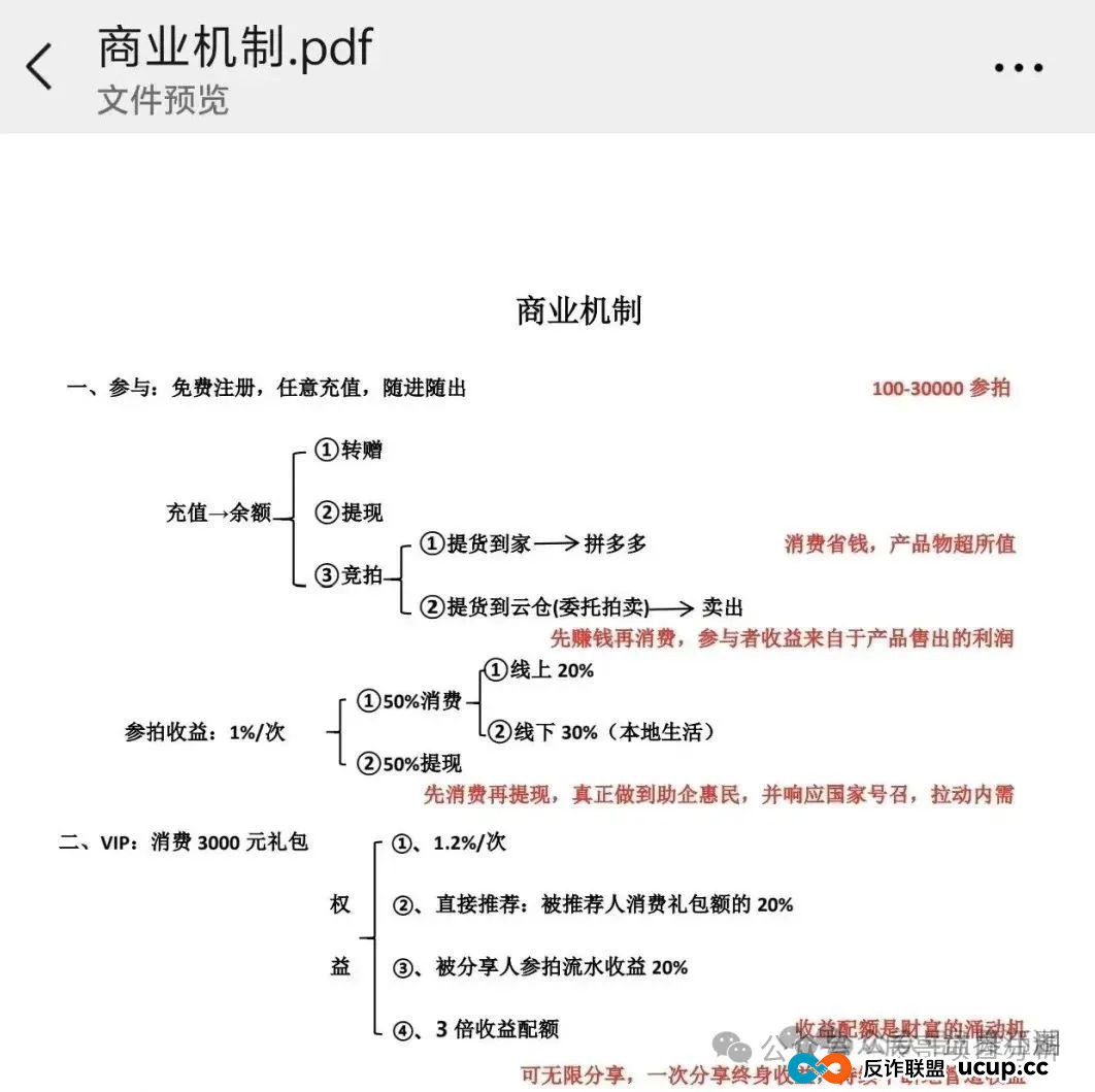 易无界抢单互助资金盘骗局，操盘手圈钱过亿，即将崩盘跑路！