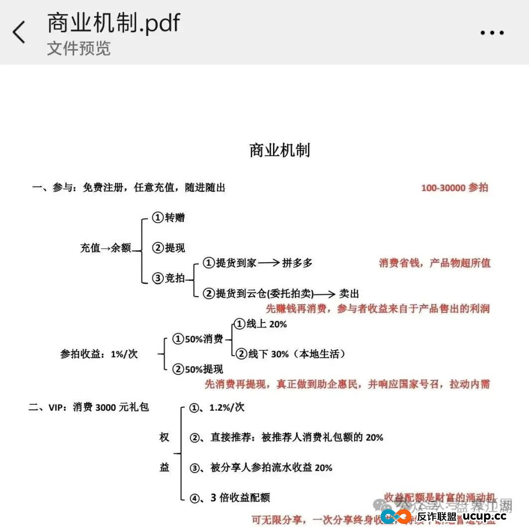 易无界抢单互助资金盘骗局重启盘又冒充新盘开始忽悠人了，操盘手圈钱过千万，各种投诉文章来掩盖割韭菜的真相，高度预警，即将崩盘跑路！