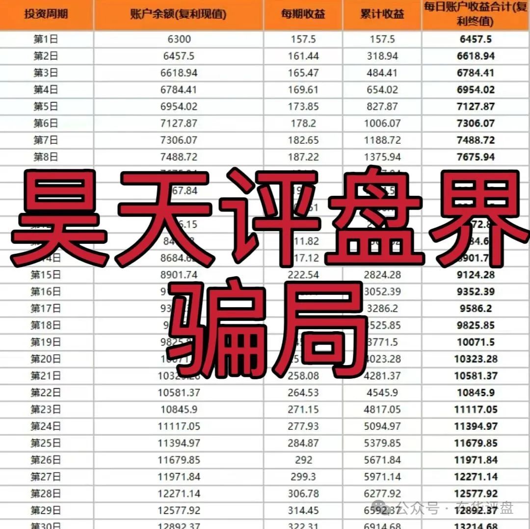小米Group投资靠谱吗？小米Group又一个冒充碰瓷正规公司的跟单类资金盘骗局，原乐世达商城资金盘的重启平移盘，高度预警，即将崩盘跑路！