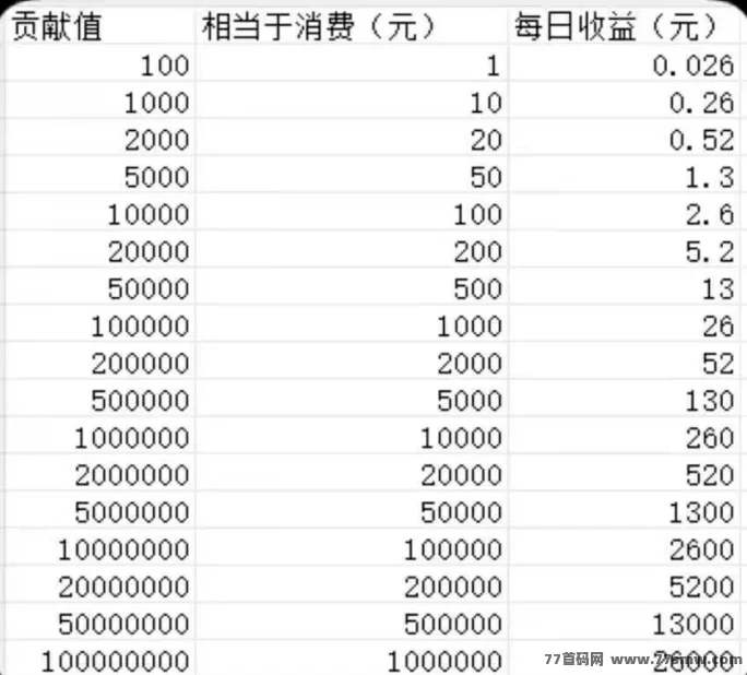 纵横短剧来袭，每天轻松躺赚分荭，碎片时间赚米新方式！