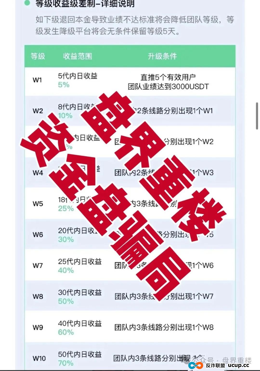 VAX（VaultX）聚合数字资产交易所质押分红类资金盘骗局，部分团队已经撤离，高度预警，即将崩盘跑路！