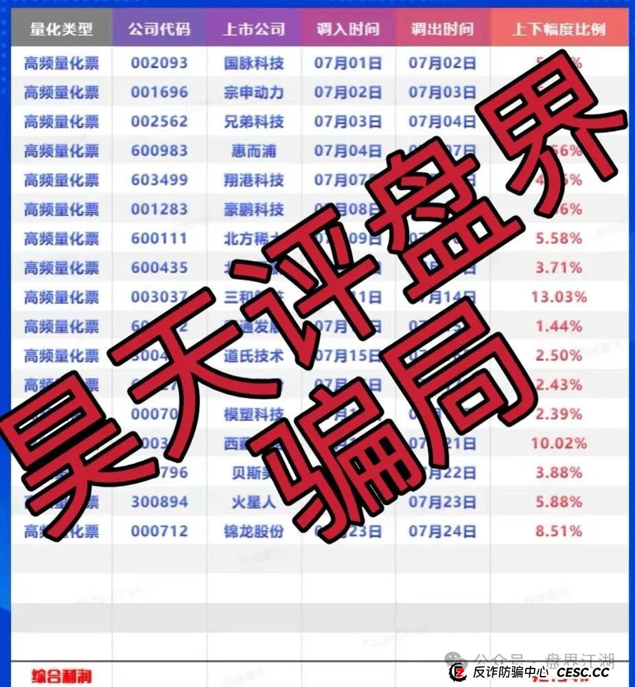 百域量化股票跟单类资金盘骗局，操盘手圈钱过千万，部分团队已经撤离，大量