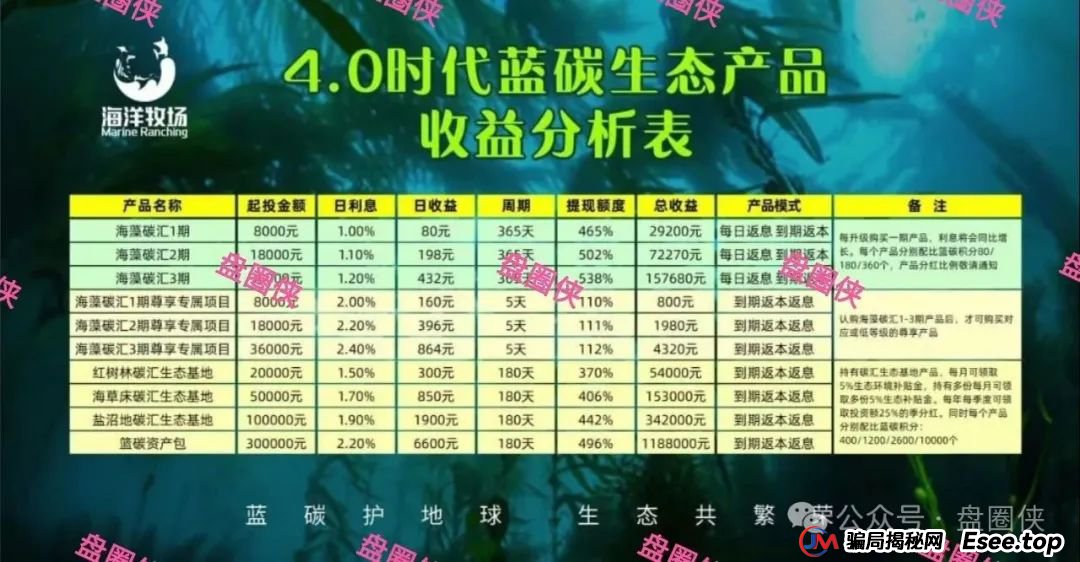 8月24日曝光:最新资金盘项目骗局,海洋牧场,益友荟,吉富基金,AiFeex(艾菲