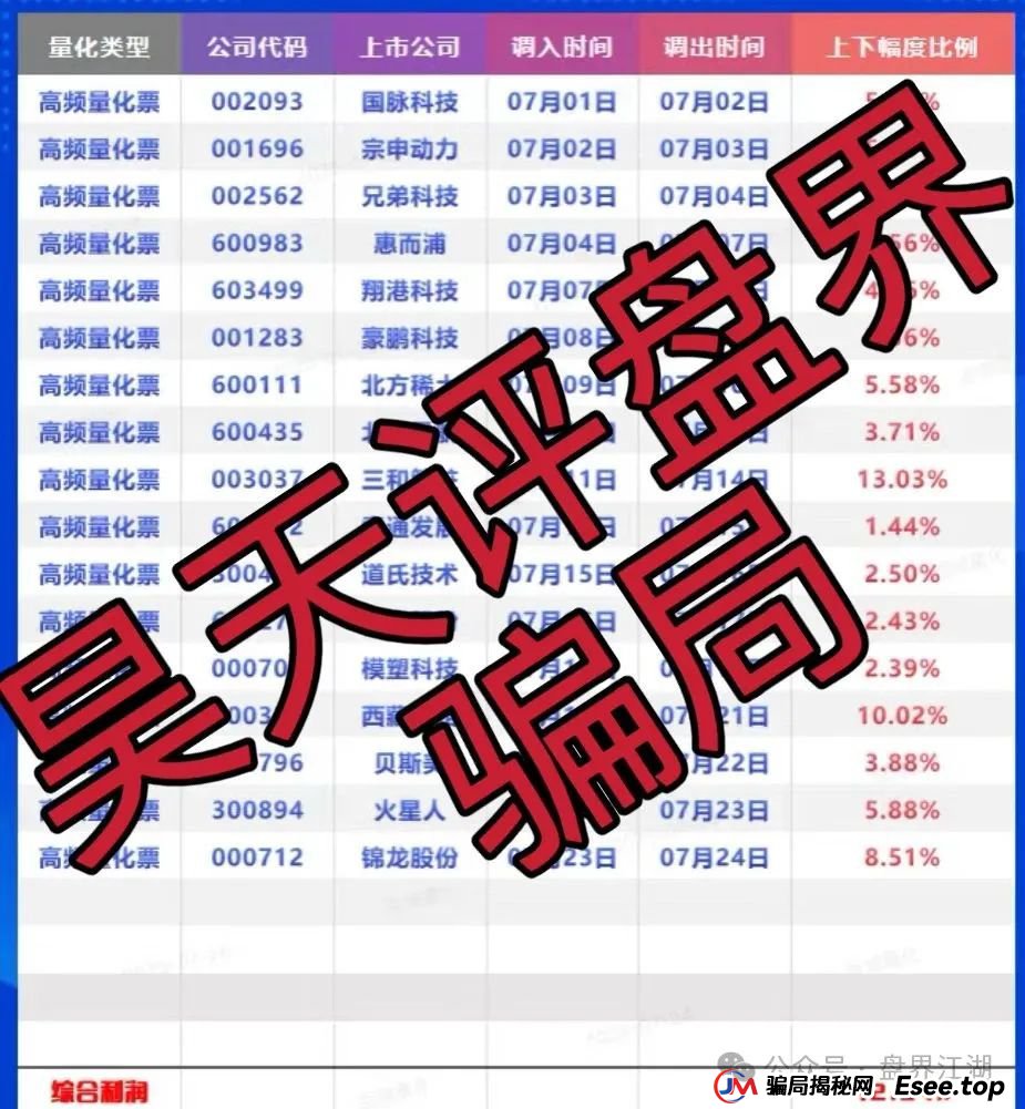 百域量化股票跟单类资金盘骗局，操盘手圈钱过千万，部分团队已经撤离，公司
