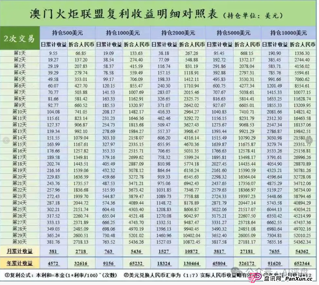 澳门辉煌火炬联盟合约跟单类资金盘骗局曝光:大量单割,即将崩盘跑