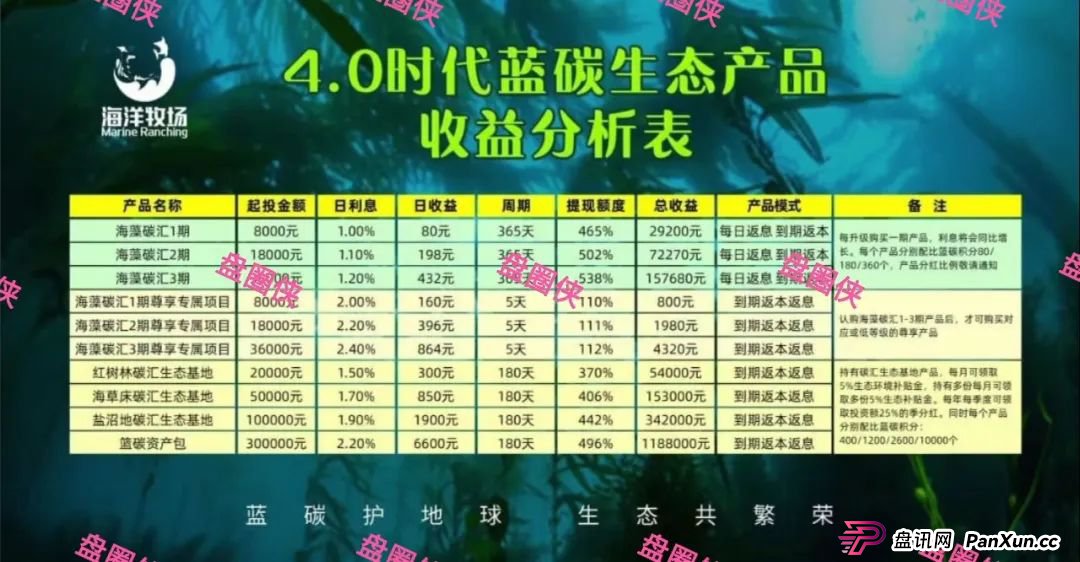 8月底曝光曝光3个资金盘项目骗局,CFXH-DAO,海洋牧场,益友荟随时可能卷钱跑