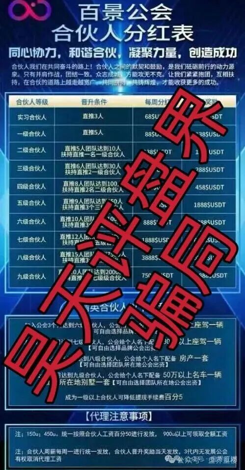 百景公会合约跟单类资金盘骗局，已经开始单割，抓紧时间撤离！