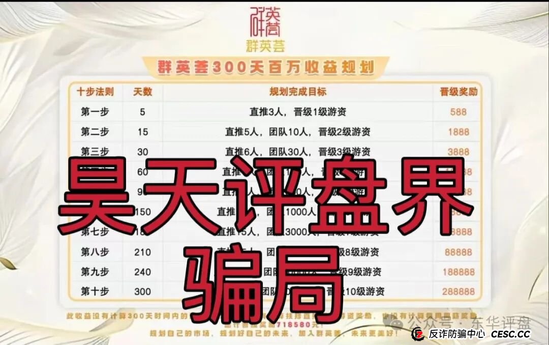 泓睿汇(群英荟)股票跟单类资金盘骗局,原“蓝黛彩票”骗局的二次收割平移