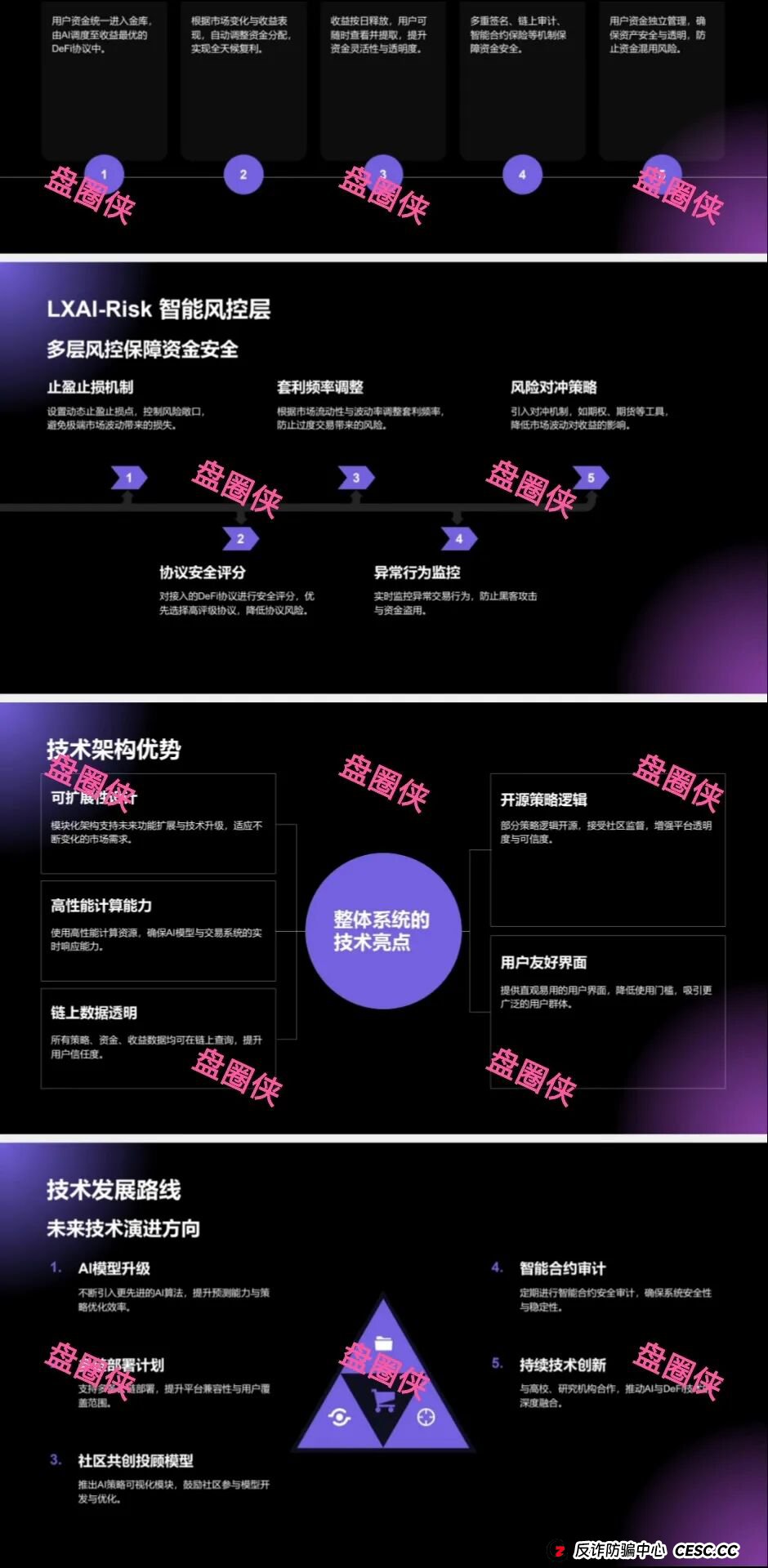 9月18日:最新资金盘项目骗局曝光,LXAI,ARK&DEFAI随时可能卷钱跑路