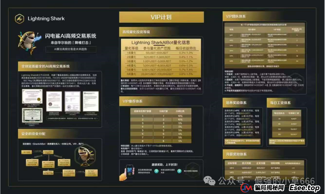 VAX刚崩,“闪电鲨AI”又来了!原班人马换皮收割,这次别再上当!