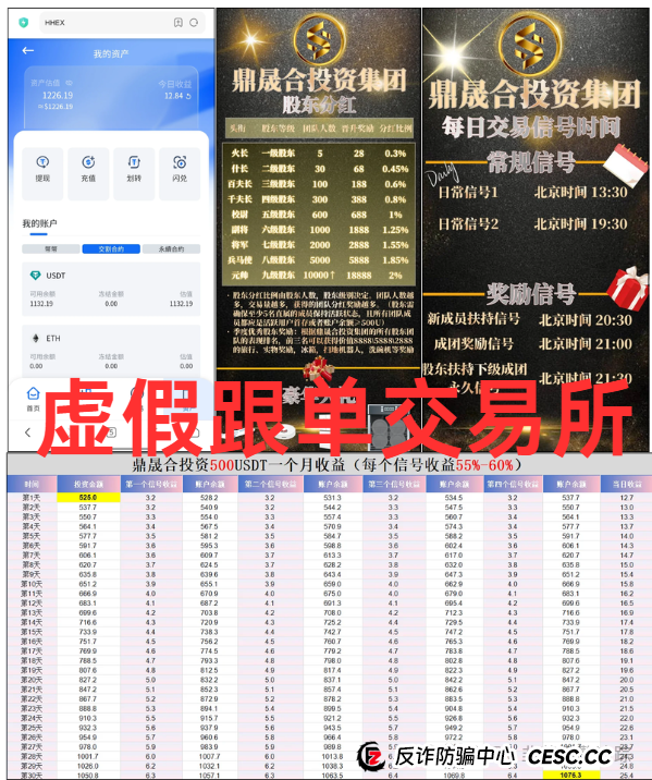 避雷!鼎晟合HHEX交易所,盘古公链PGP,泛亚联盟BHX交易所,中德绿融GCGF,中