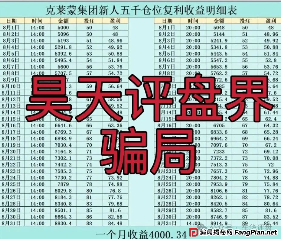 克莱蒙集团彩票跟单类资金盘骗局,典型的杀猪盘骗局,高度预警,看见一定要