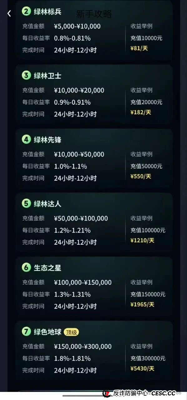 别再被洗脑了!森源SenYuan根本不是环保项目,而是新型资金盘! 别再被洗脑了!森源SenYuan根本不是环保项目,而是新型资金盘!