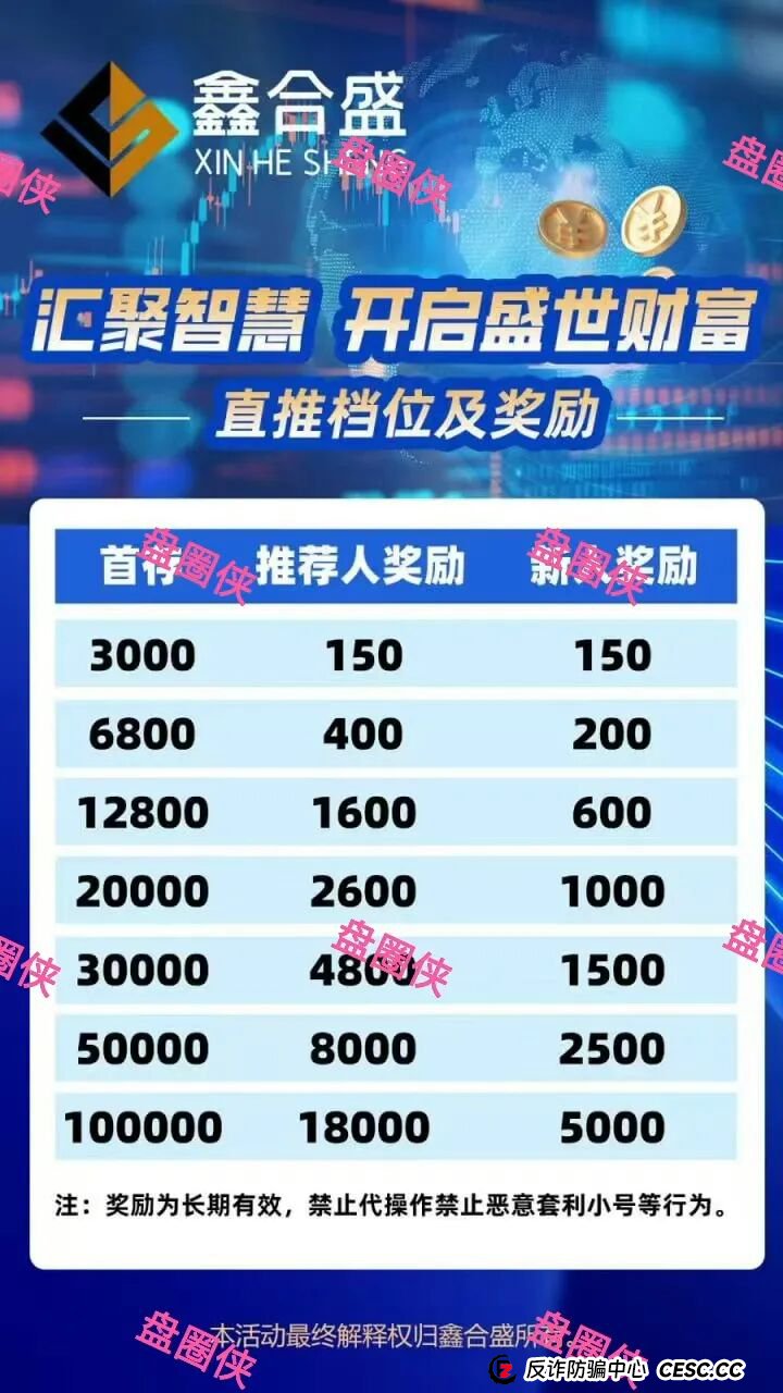 9月21日曝光:最新资金盘骗局《聚变能源,中国票据,鑫合盛》随时可能卷钱跑路 9月21日曝光:最新资金盘骗局《聚变能源,中国票据,鑫合盛》随时可能卷钱跑路