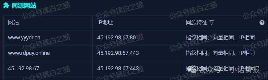 反诈防骗｜碰瓷香港“圆币科技”搞稳定币资金盘，换汤不换药联合团队长搞诈骗......