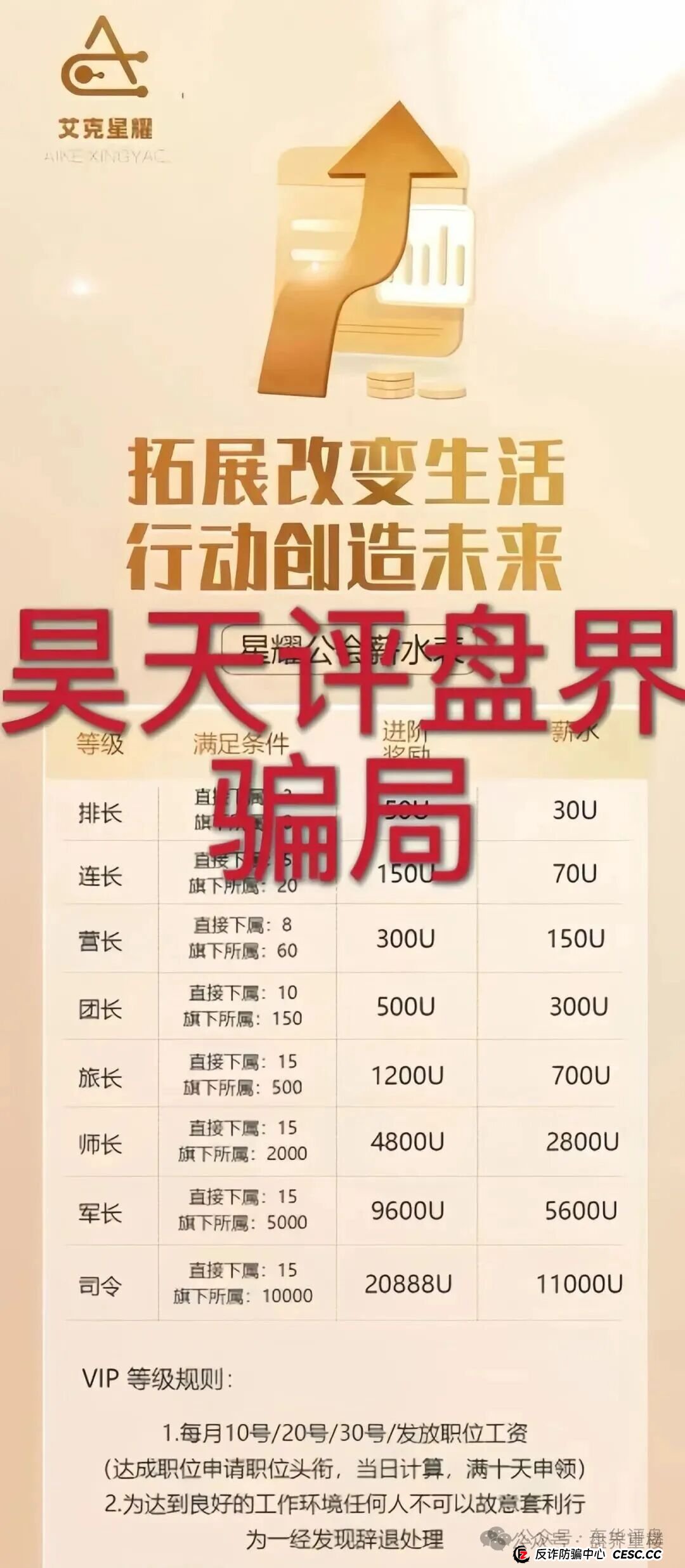 艾克星耀跟单类资金盘骗局，原“博股会”诈骗团伙的平移重启盘，看见的一定要远离！