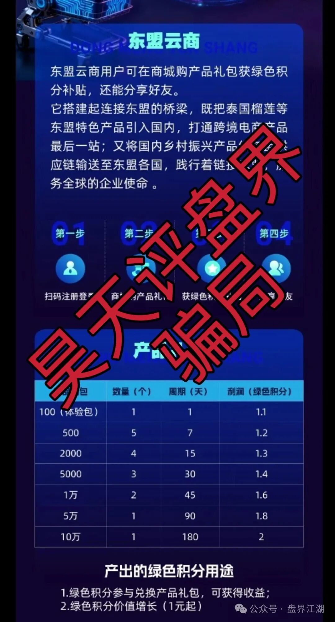 东盟云商分红类资金盘骗局，日收益1.6%，典型的一轮圈杀猪盘，看见一定要远离…
