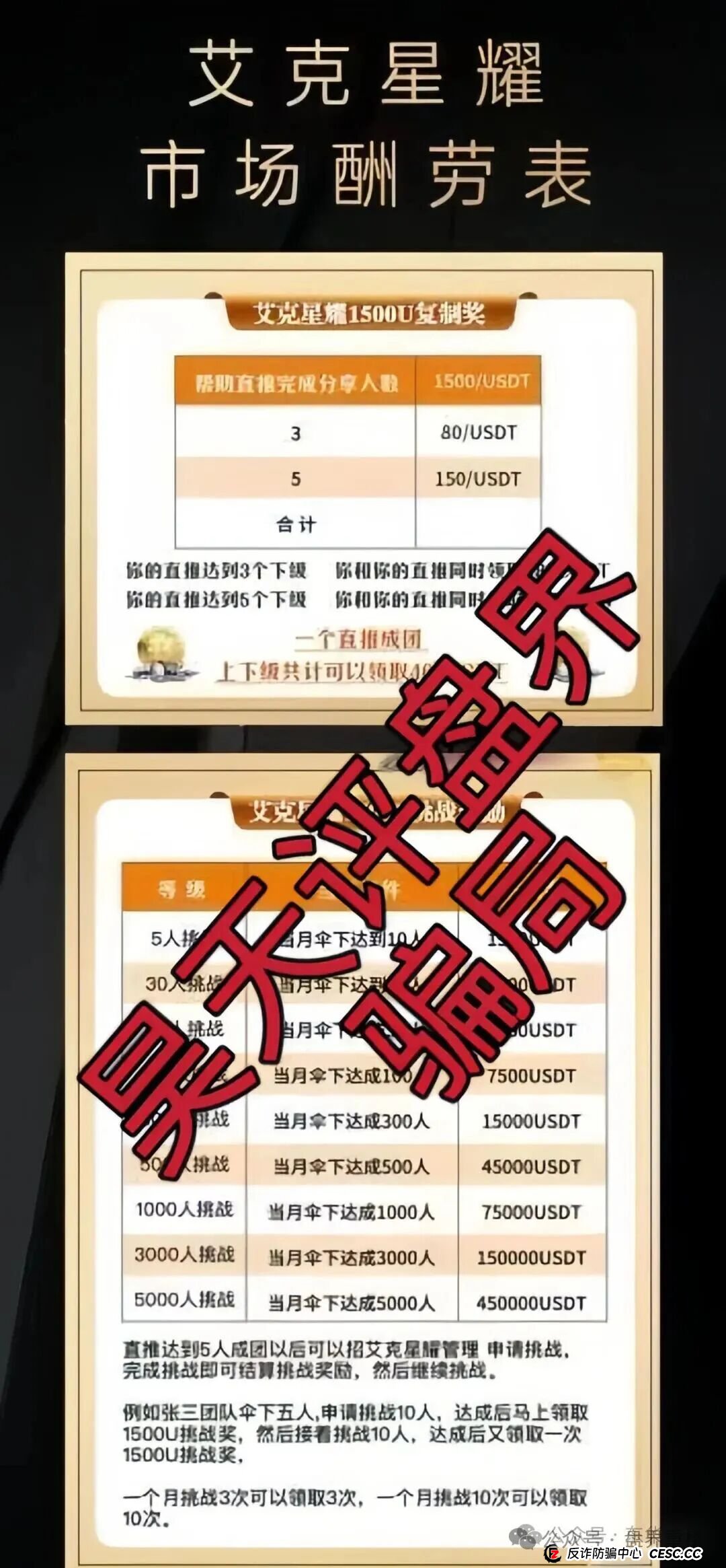 艾克星耀跟单类资金盘骗局,原“博股会”诈骗团伙的平移重启盘,看见的一定