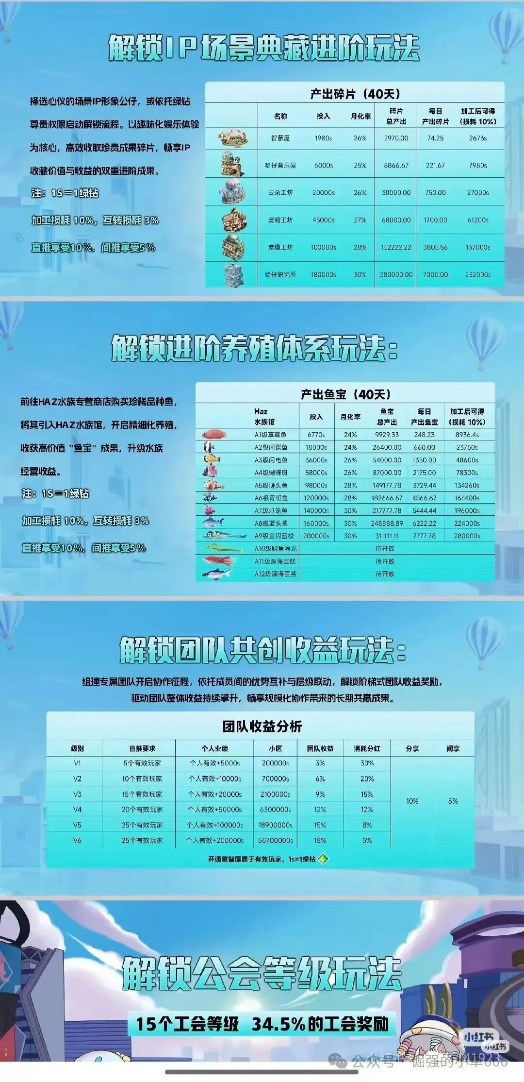 日赚3%？“米哈时代”竟是万灵部落原班人马卷土重来！新一轮杀猪盘，高收益