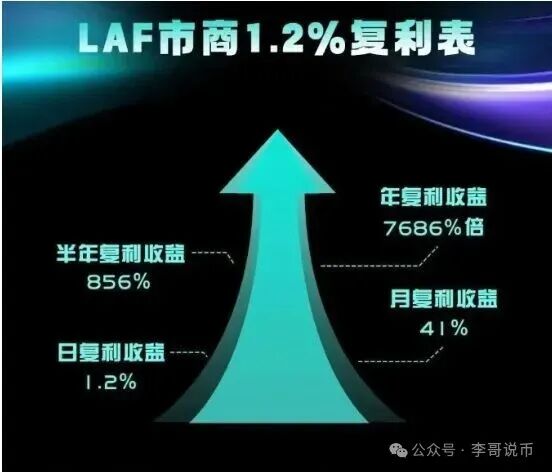 拉菲协议崩盘倒计时，扒开“日赚1.2%”的外衣，这骗局早露馅了！