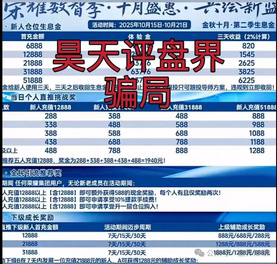 嘉悦国际(荣耀集团)期货类资金盘骗局,已经开始单割,部分团队已经撤离,